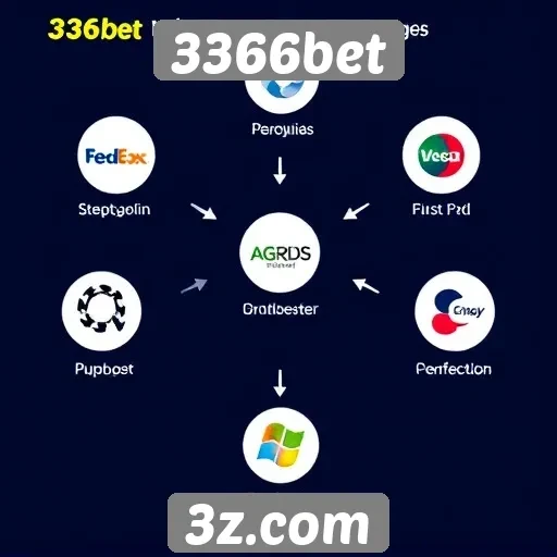 Métodos de pagamento oferecidos no 3366bet